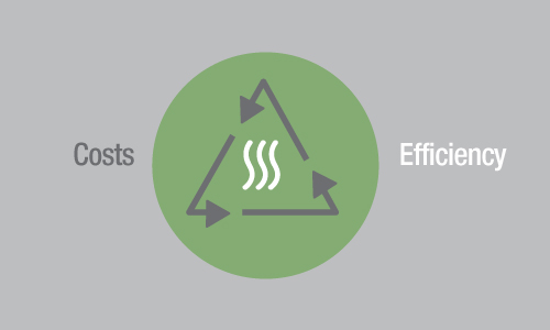 Cost Reduction & Output Boost Cost Reduction & Output Boost