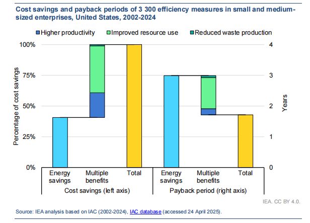 IEA Report Figure 3 IEA Report Figure 3