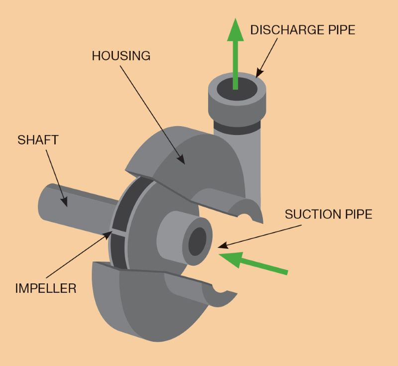Centrifugal Pump Efficiency Centrifugal Pump Efficiency