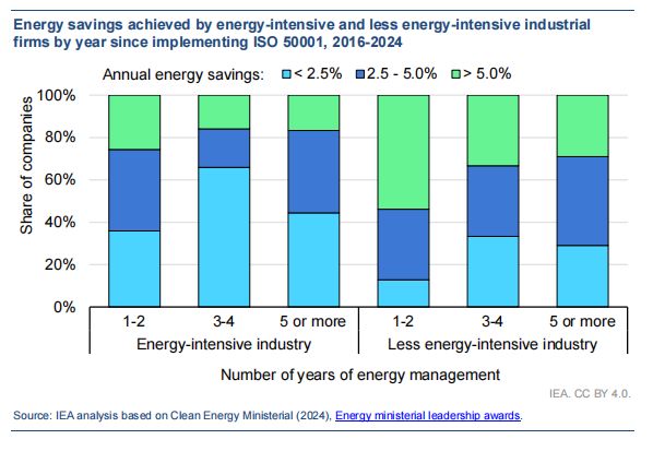 IEA Report Figure 2 IEA Report Figure 2