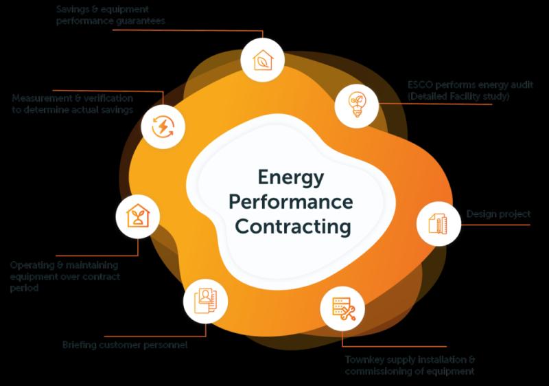 Energy Performance Contracting