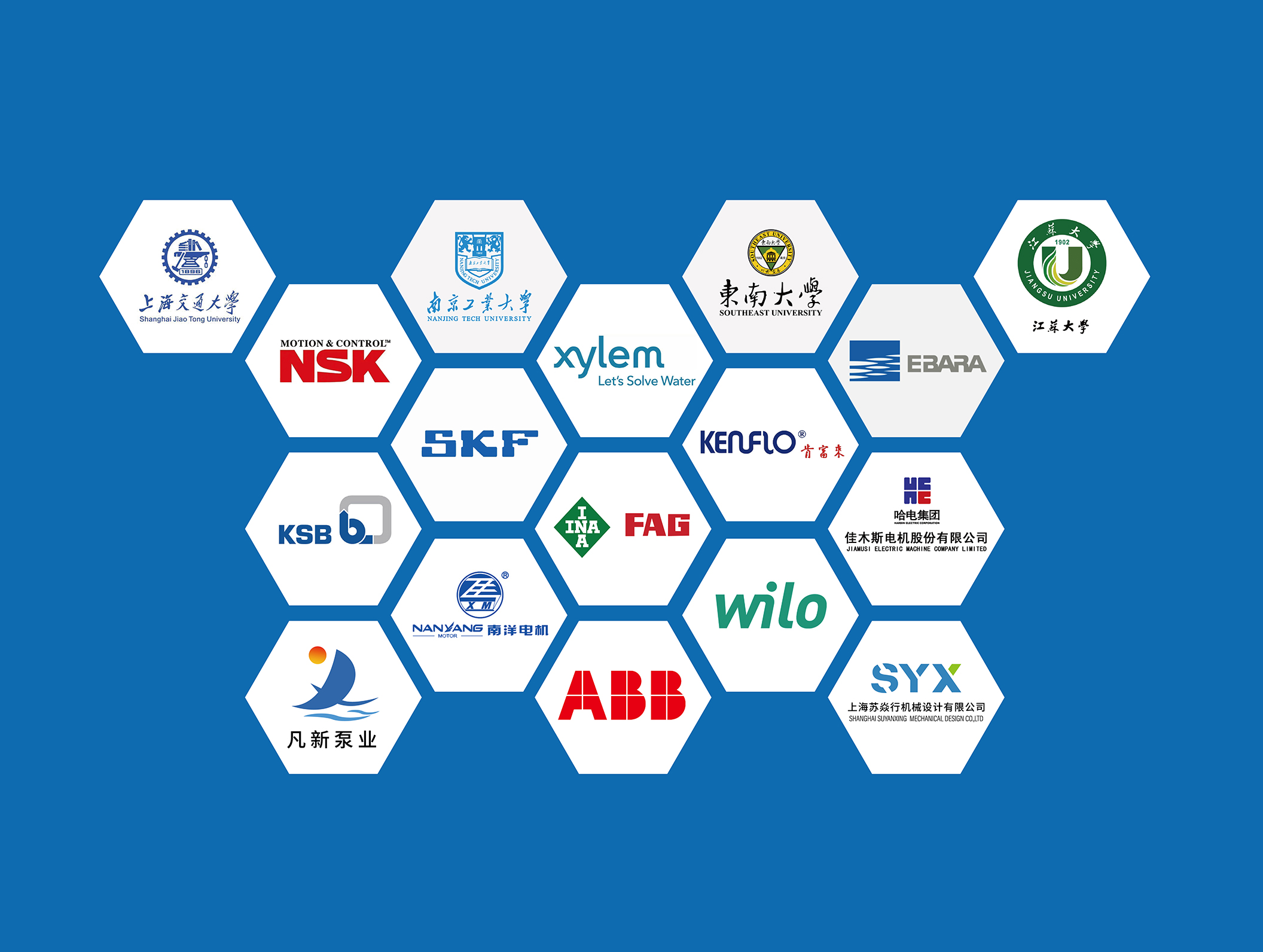 technology & industrial chain