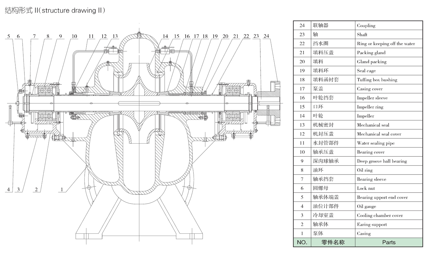 structure drawing II