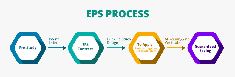 EPC Process.jpg