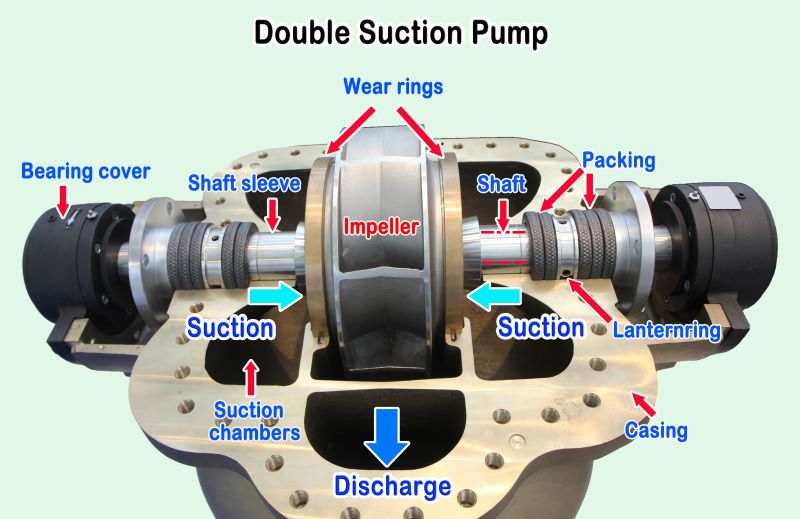 Split Case Pump.jpg