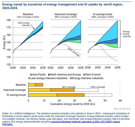 IEA Report Figure 1.jpg