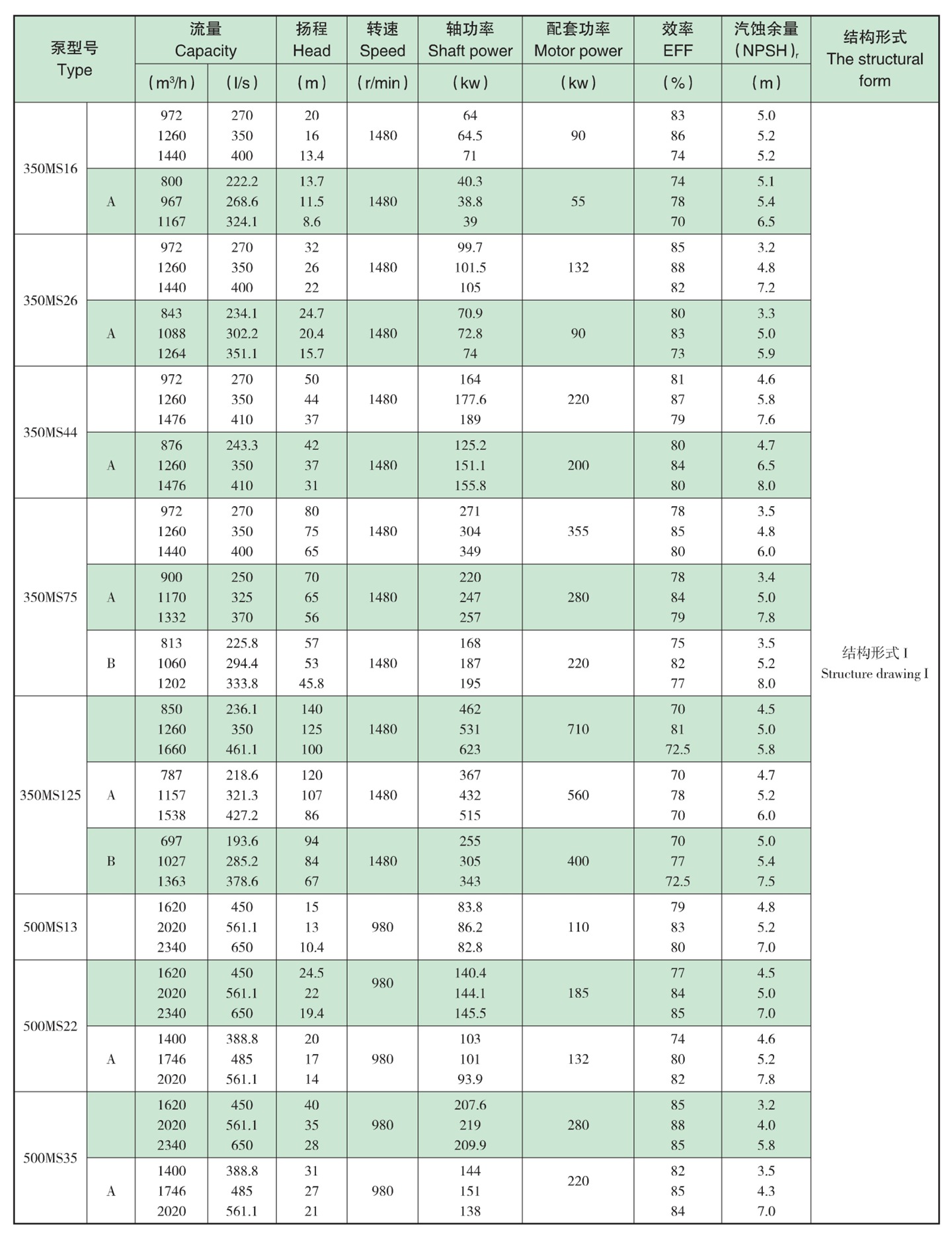 parameter diagram III