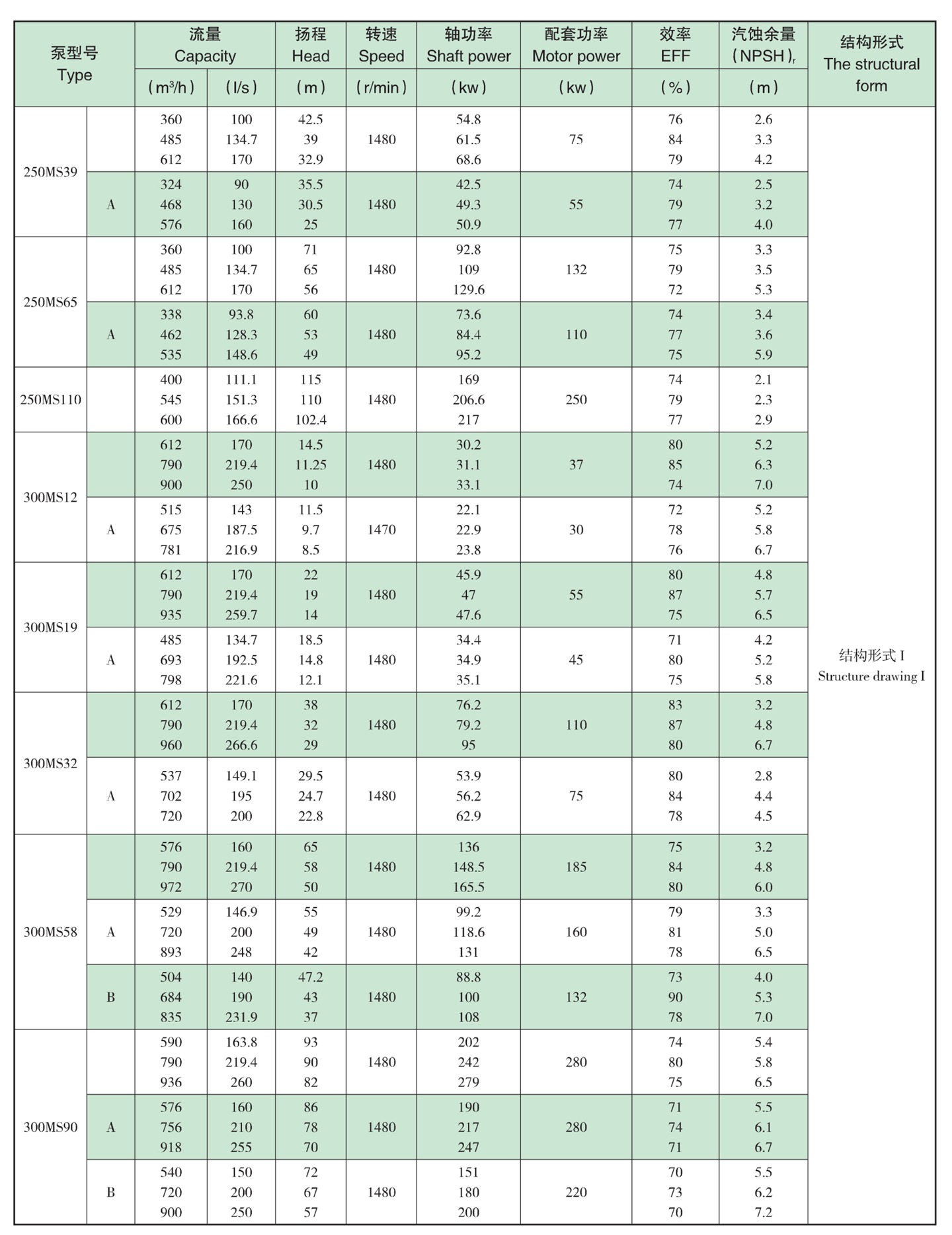 parameter diagram II