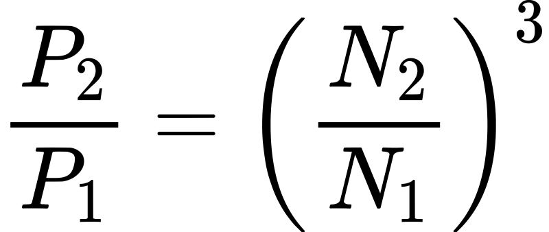 Actual Demand Formula