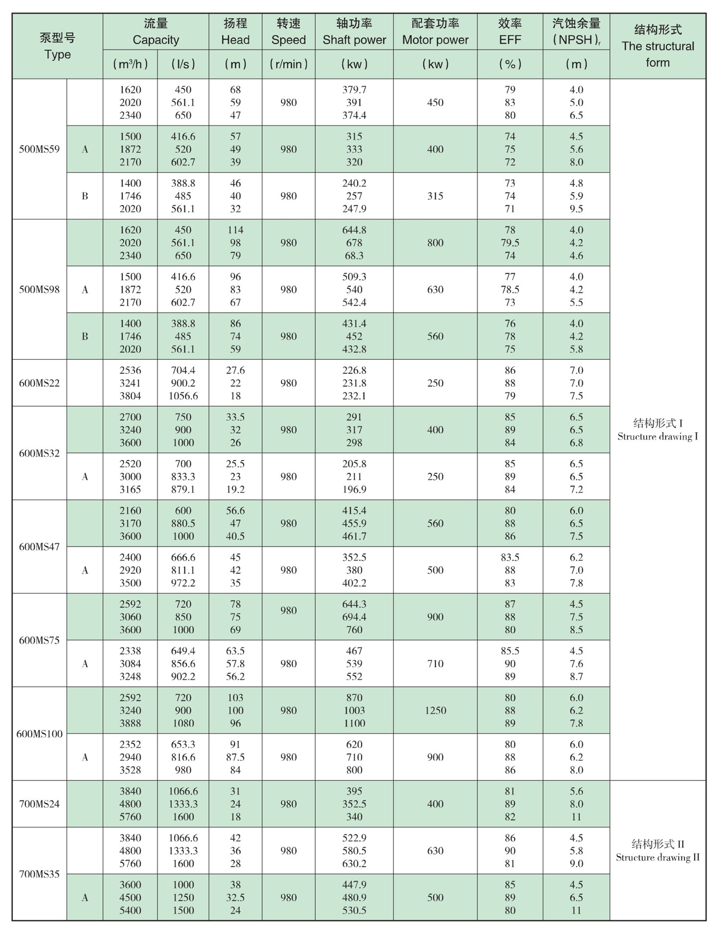 parameter diagram IV